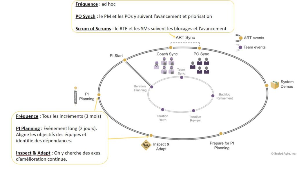 Schema Framework Agile