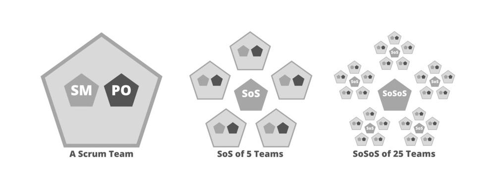 Sos team 